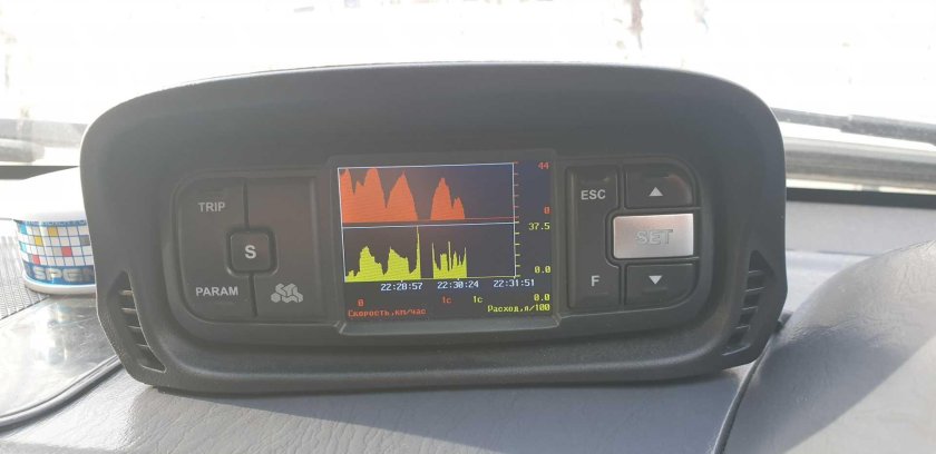 Мультитроникс бортовой ТС 750