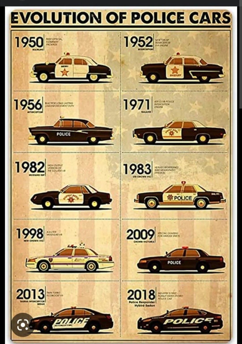 Эволюция автомобилей