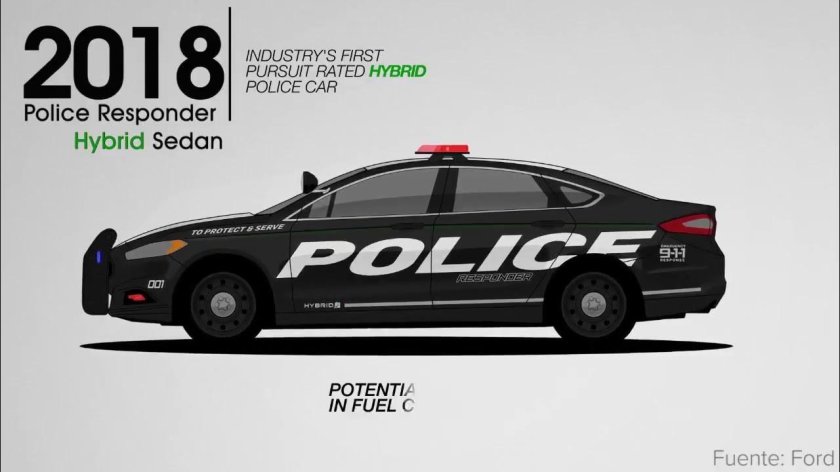 Эволюция американских полицейских машин