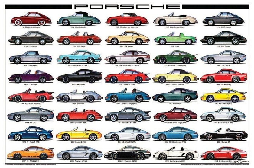 Кузова Порше 911 по годам