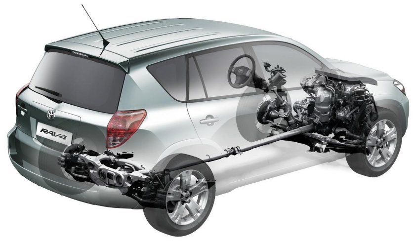 Тойота рав 4 полный привод