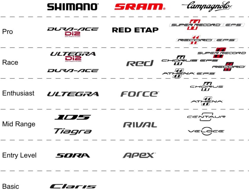 Шоссейные переключатели Shimano классификация