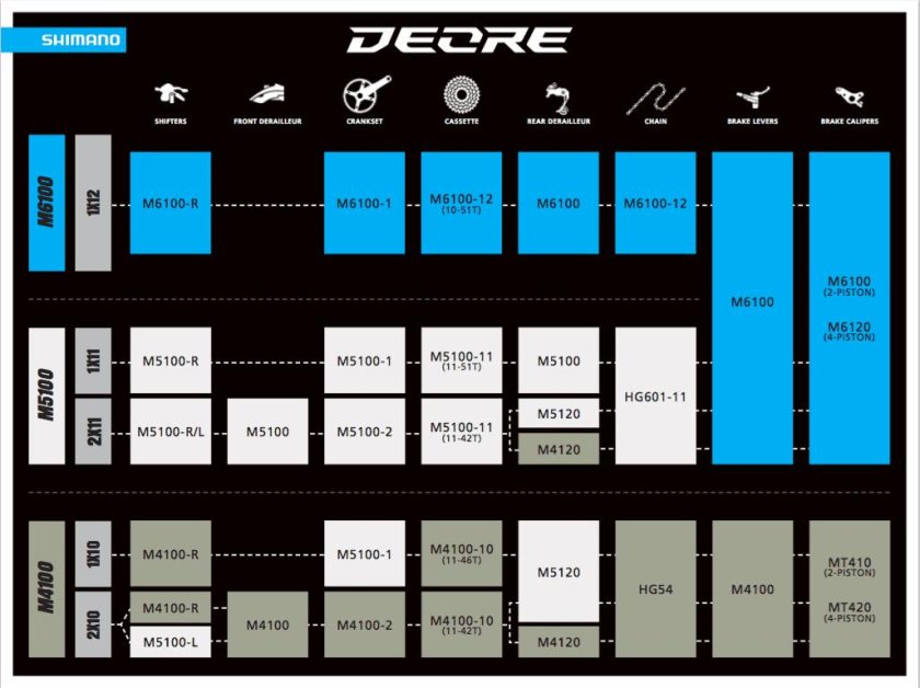 Shimano m6100 переключатель