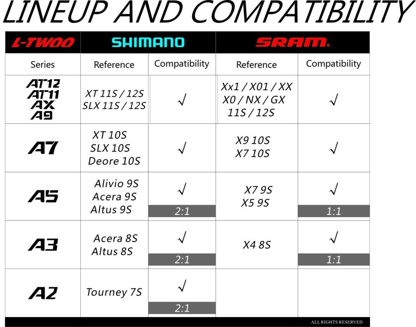 Переключатель LTWOO a7