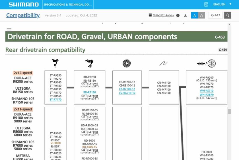Shimano уровни оборудования