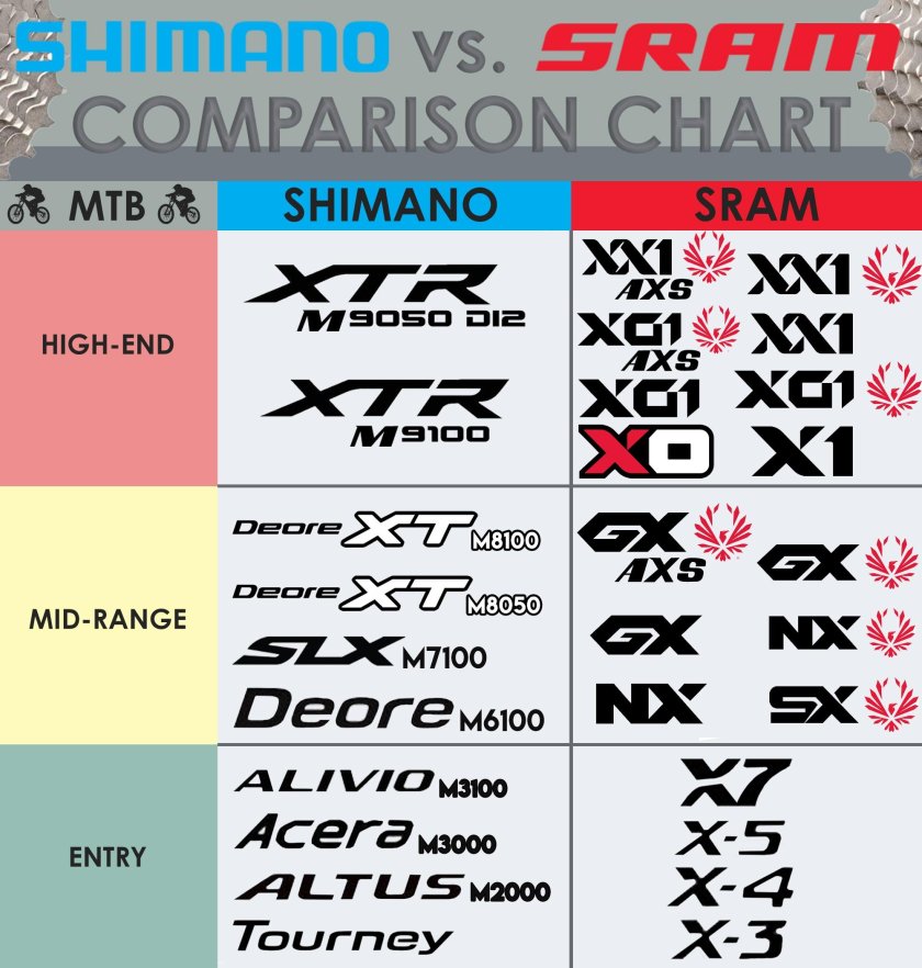 SRAM vs Shimano
