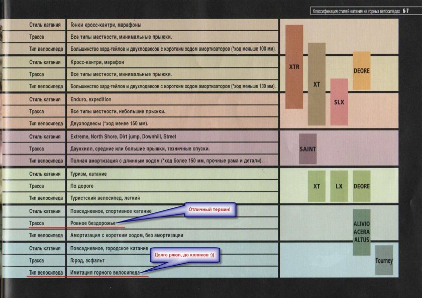Линейка навесного оборудования Shimano