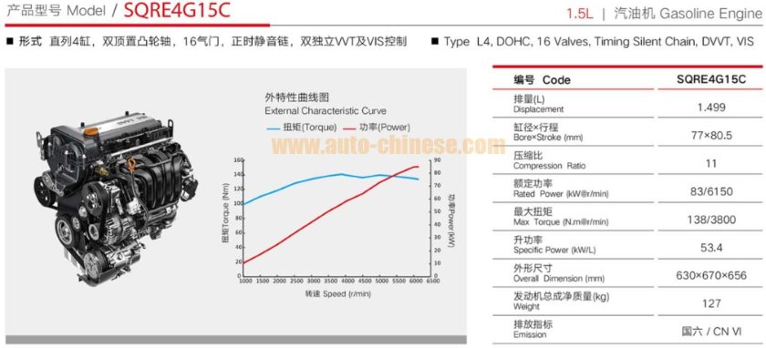 Двигатель Chery sqre4t15c