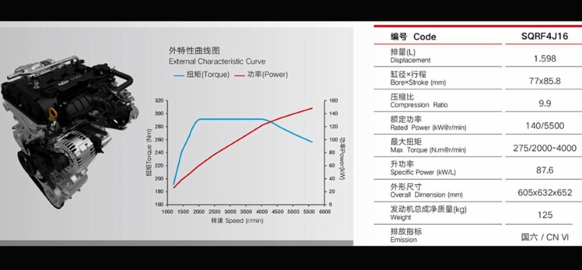 1.6 TGDI Chery двигатель