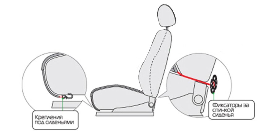 Как установить накидку на переднее сидение авто