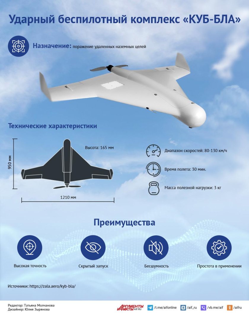 Беспилотный летательный аппарат