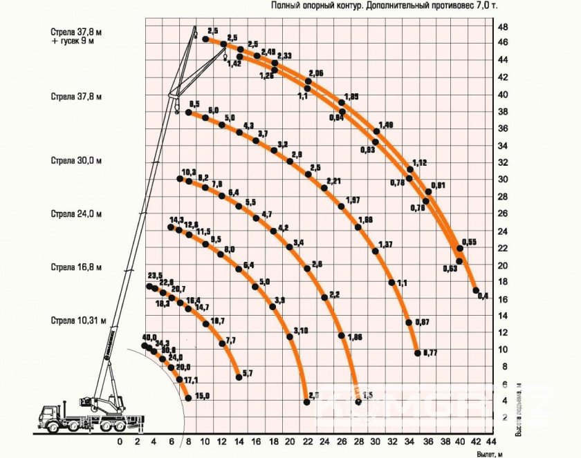 Автомобильный кран КС-65740-8