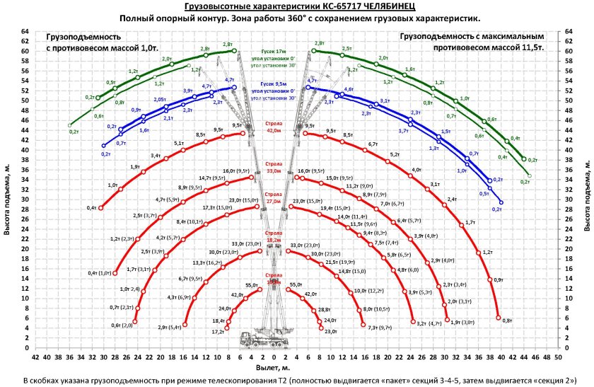 Автомобильный кран КС-65717