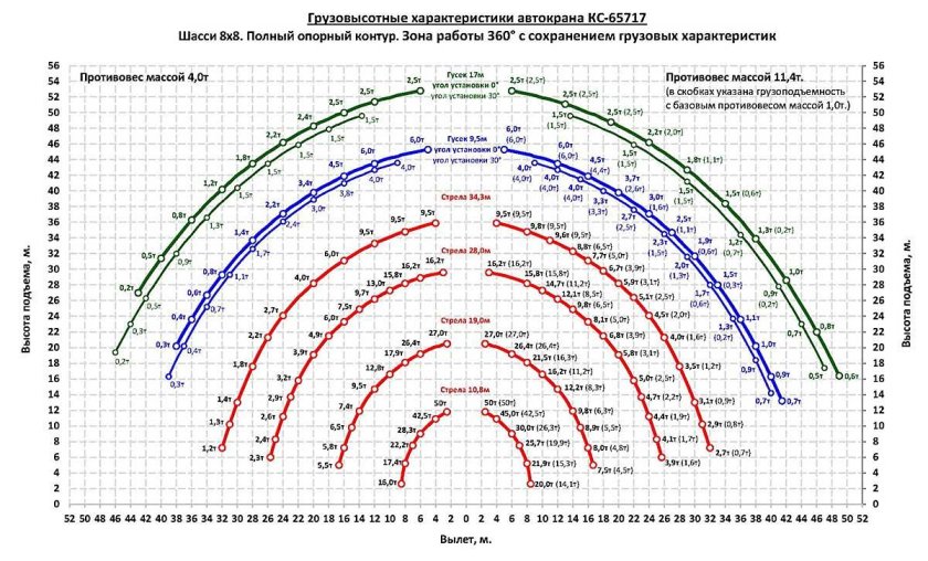 Кран КС 50 тонн технические характеристики