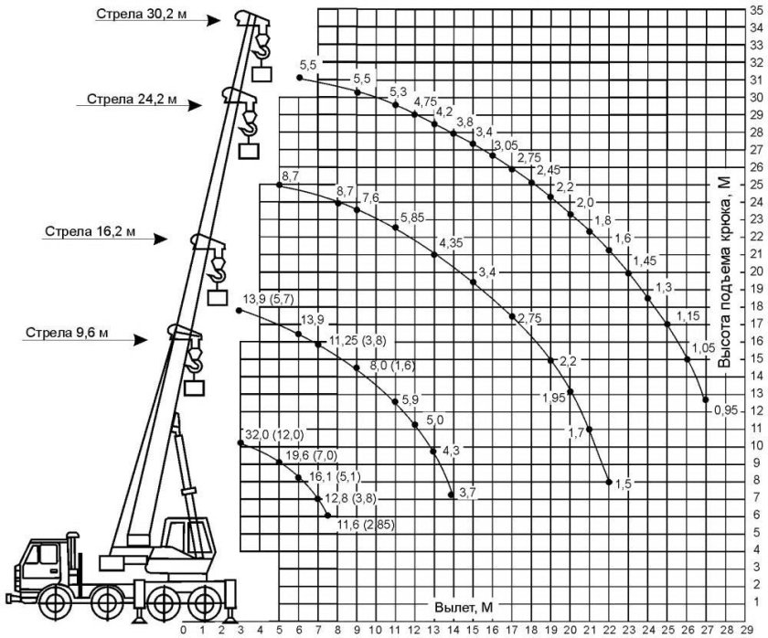Кран КС 50 тонн технические характеристики