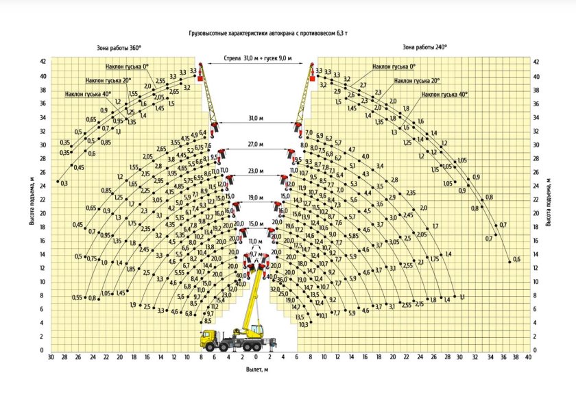 Кран Клинцы 40 тонн