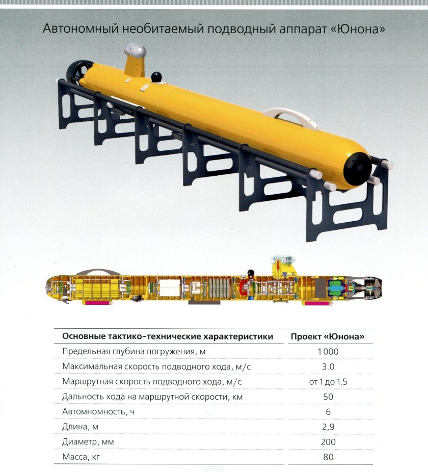 АНПА автономный подводный аппарат