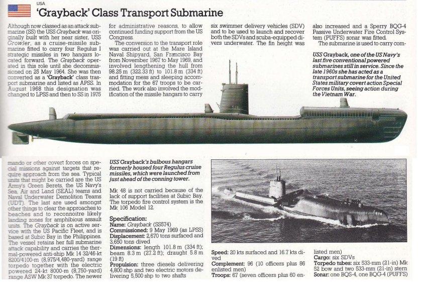 Подводная лодка Грейбек