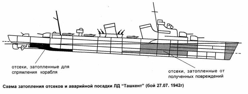 Лидер эсминцев Ташкент чертежи