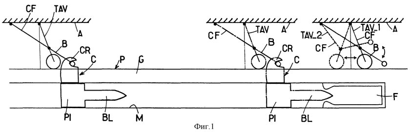 Паровая катапульта на авианосце