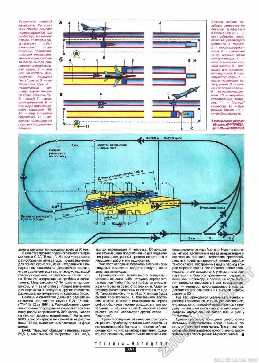 Устройство паровой катапульты авианосца