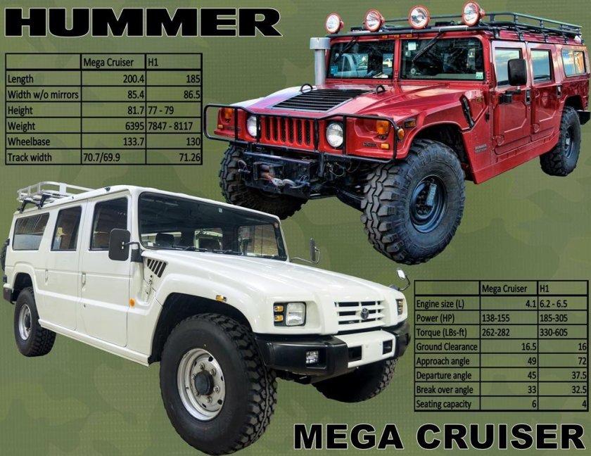 Toyota Mega Cruiser 2021