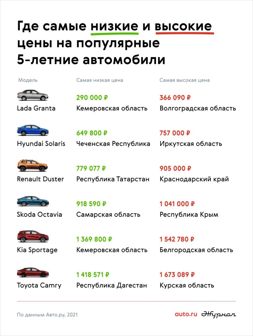 Каталог дешевых автомобилей