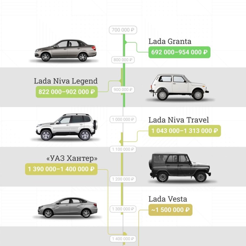 Классификация кроссоверов