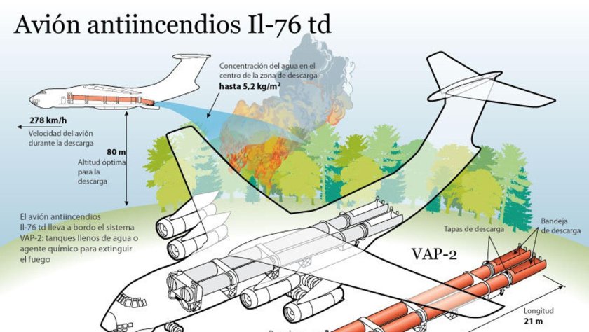 Расположение топливных баков ил-76