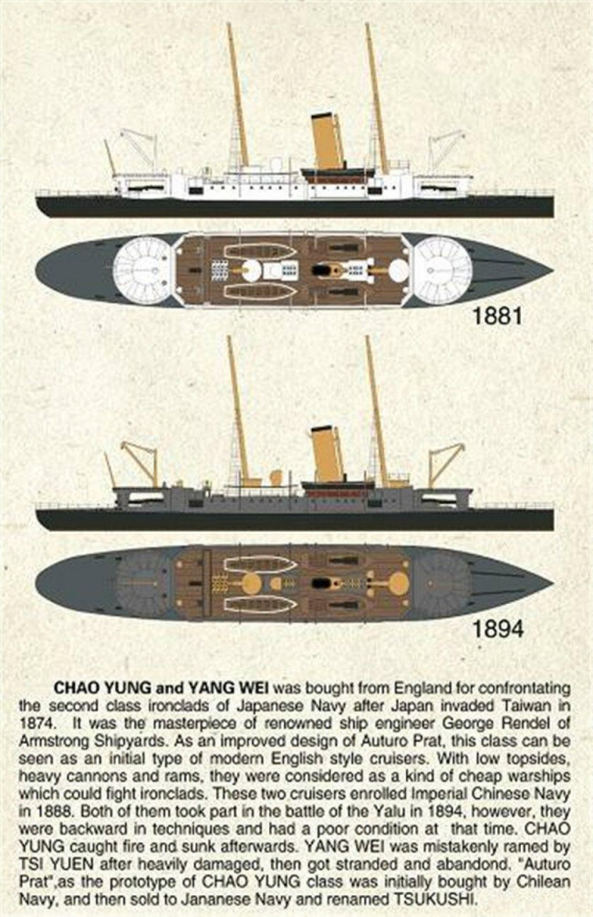 Крейсера типа «Чаоюн»