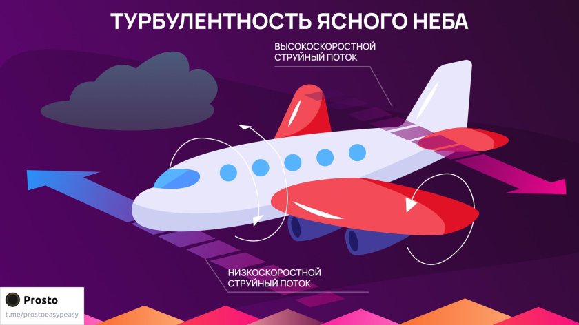 Динамическая турбулентность