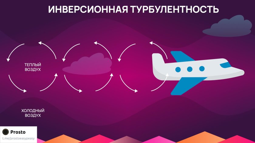 Динамическая турбулентность