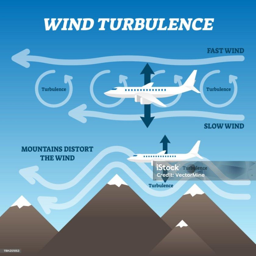 Турбулентность схема