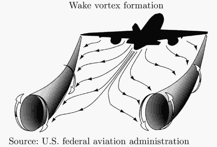 Wake Turbulence