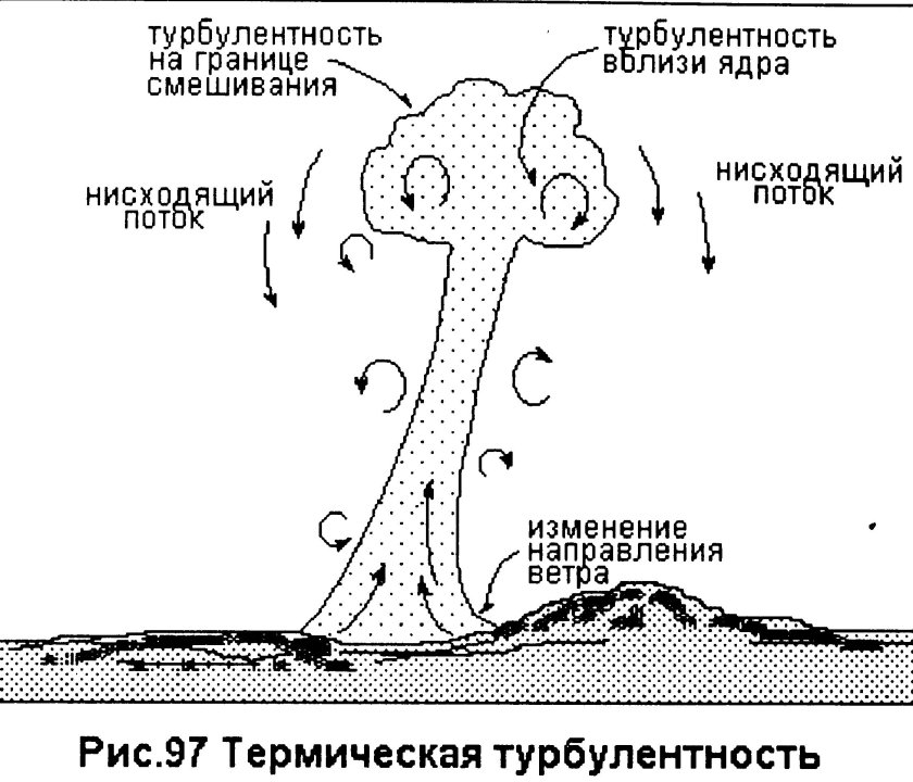 Причины возникновения турбулентности