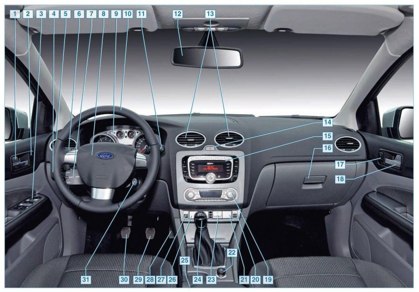 Кнопки управления Форд фокус 2