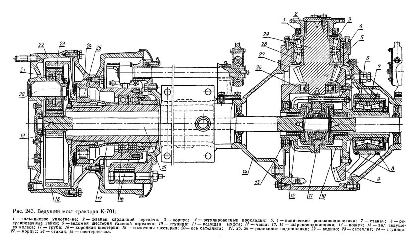 Устройство ведущего моста трактора к 701