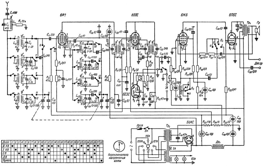 Схема радиоприемника Муромец лампового