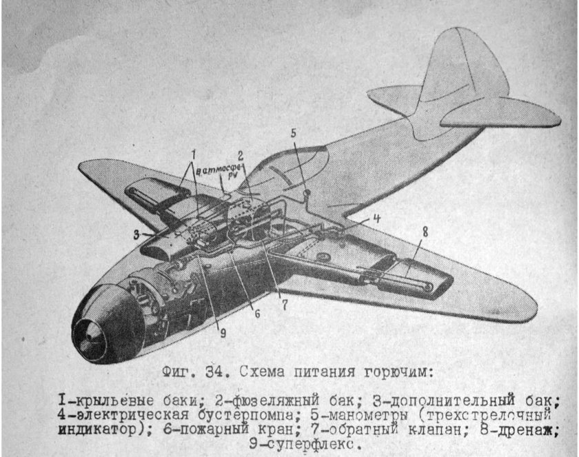 Як-9 истребитель