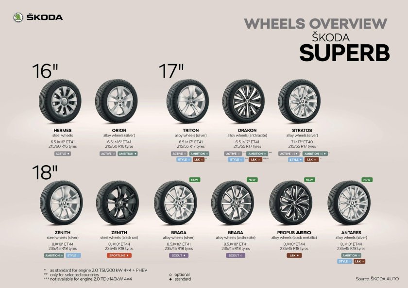 Оригинальные диски на Шкода Суперб 3
