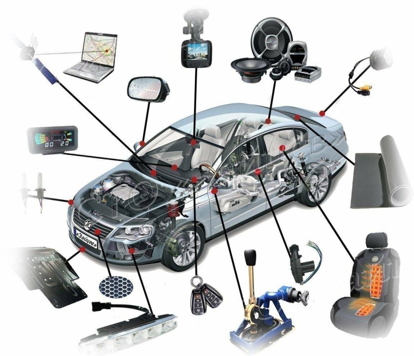 Дополнительное оборудование автомобиля