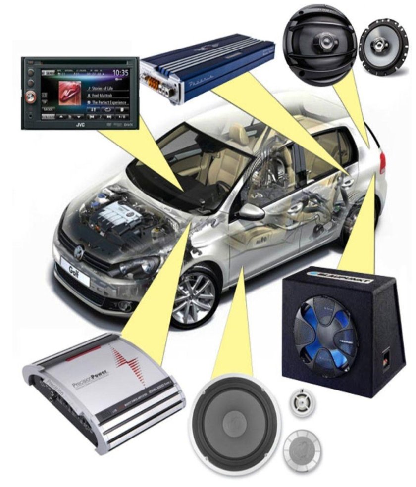 Доп оборудование на автомобиль