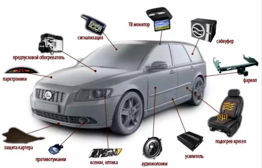 Дополнительное оборудование автомобиля