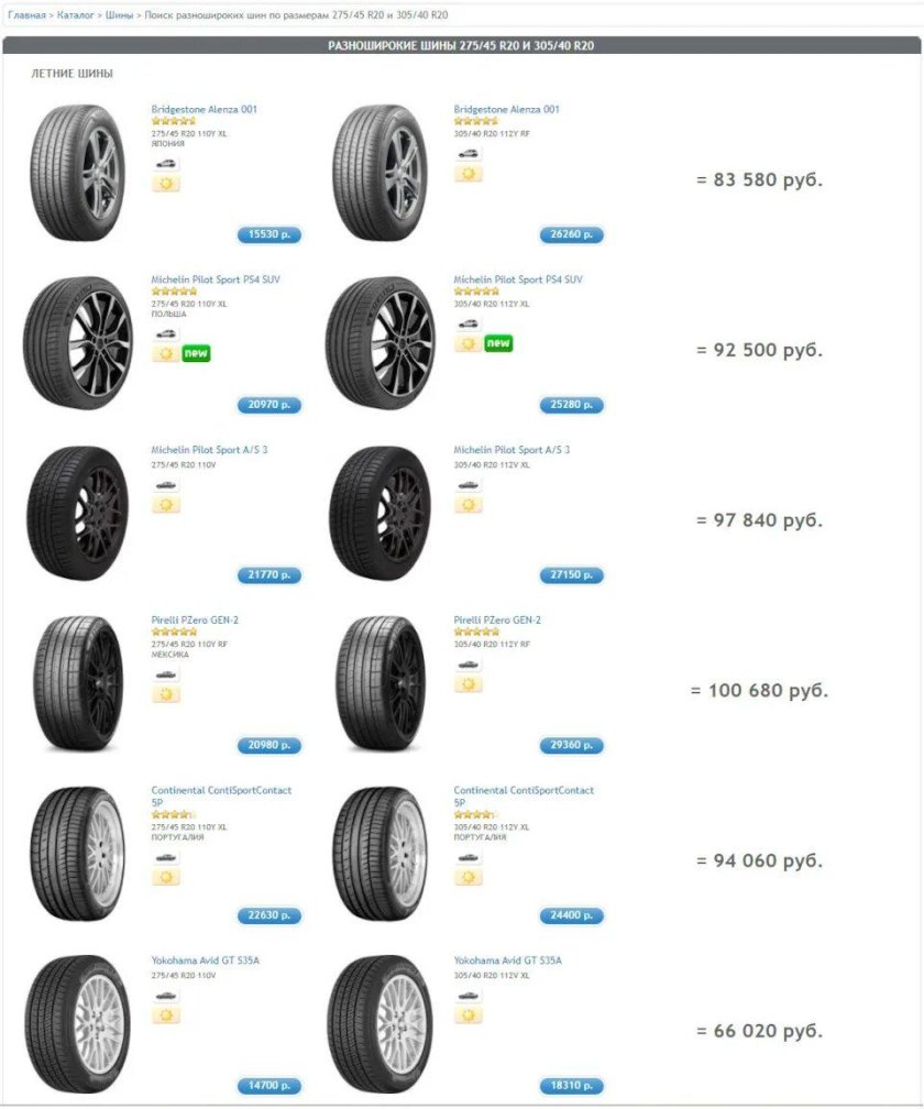 Michelin Pilot Sport 5 размерный ряд