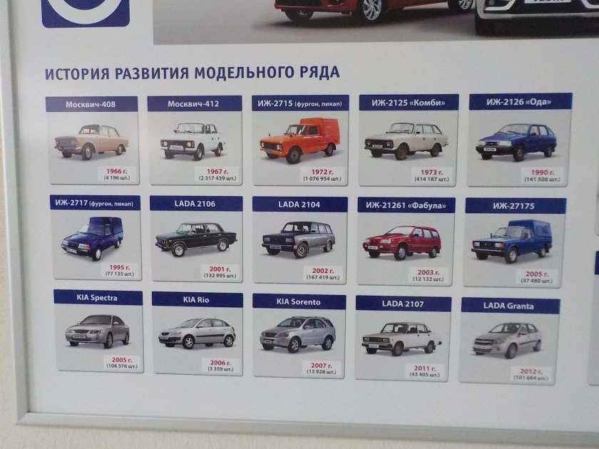 Модельный ряд ВАЗ