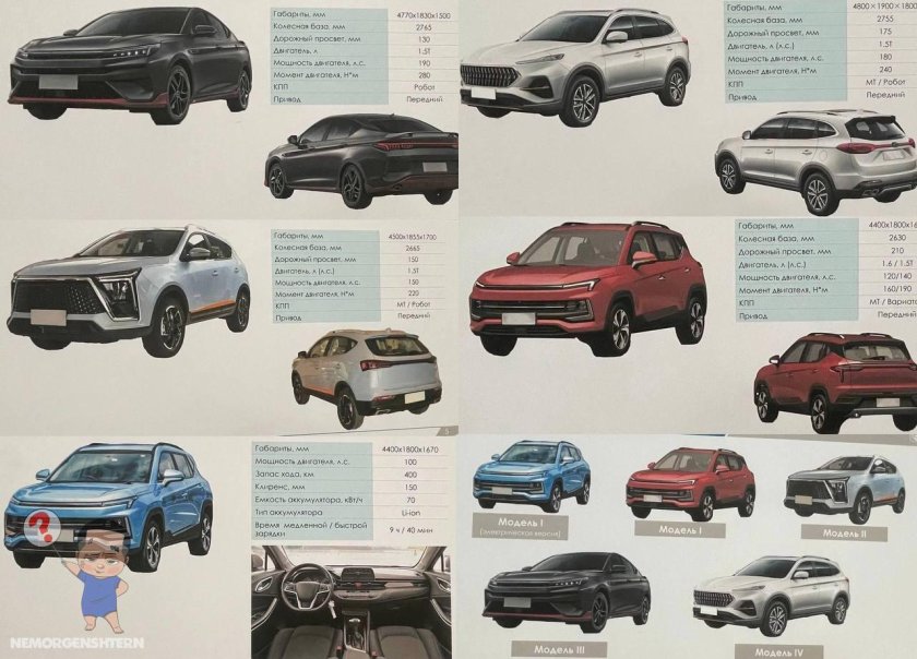 Модельный ряд Москвич 2022