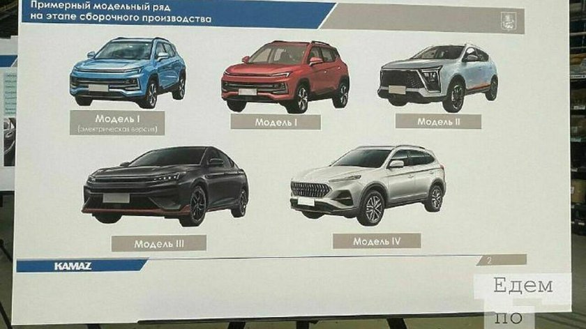 Москвич КАМАЗ 2022