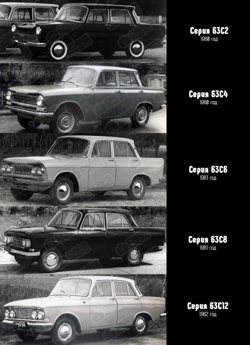 Эволюция москвича 412