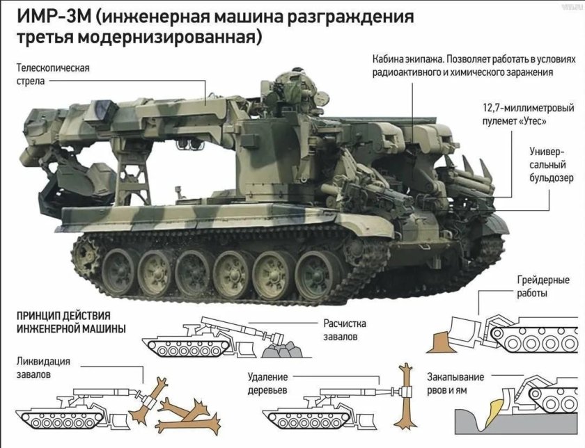 ИМР-2 Инженерная машина разграждения