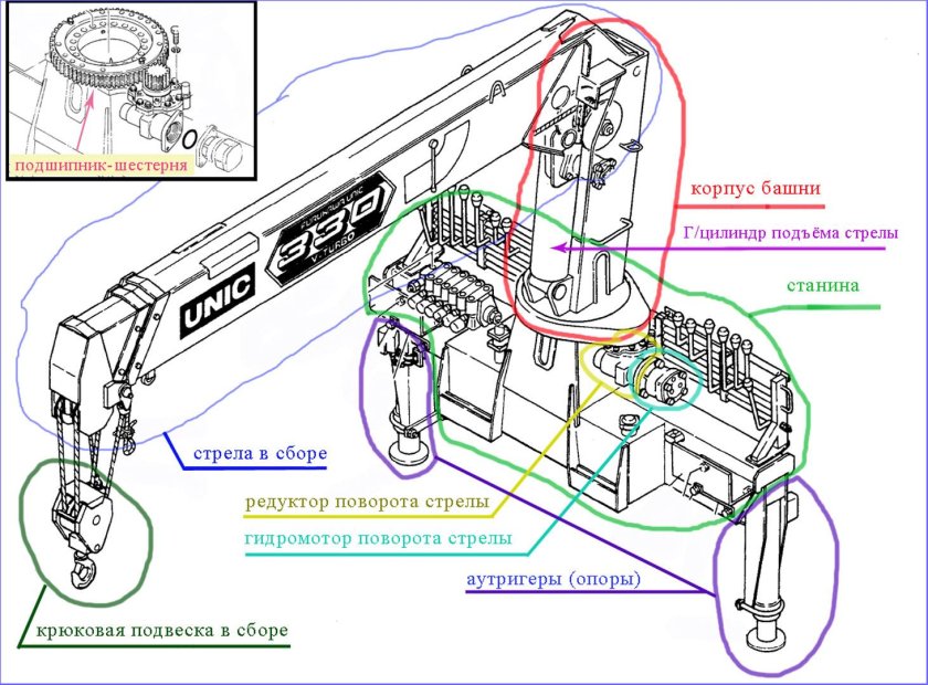Схема стрелы манипулятора unic